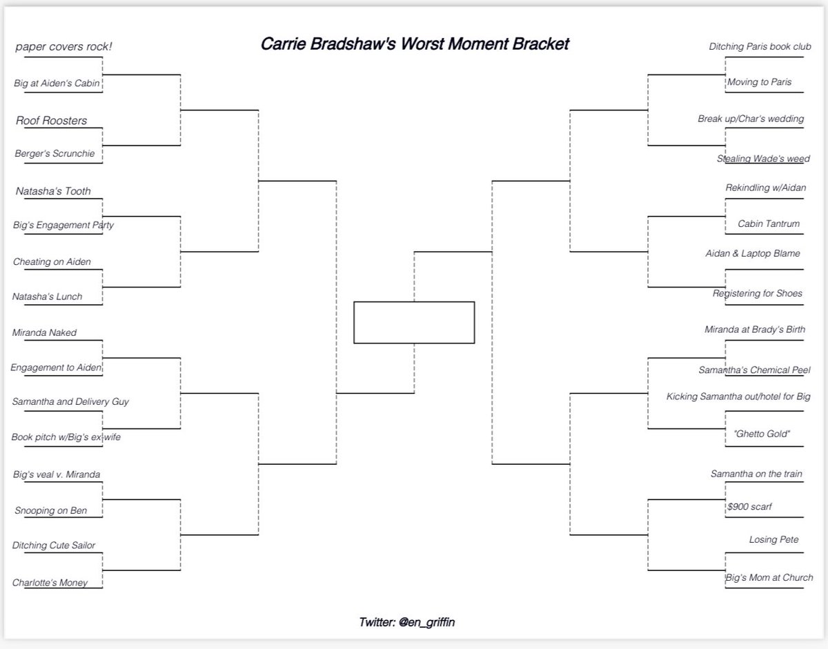 My company doesn’t open until noon so I spent my morning making this tournament bracket of Carrie Bradshaw’s worst moments. It’s in a PDF  on Google. If y’all want the link lmk. #sexandthecity #carriebradshaw