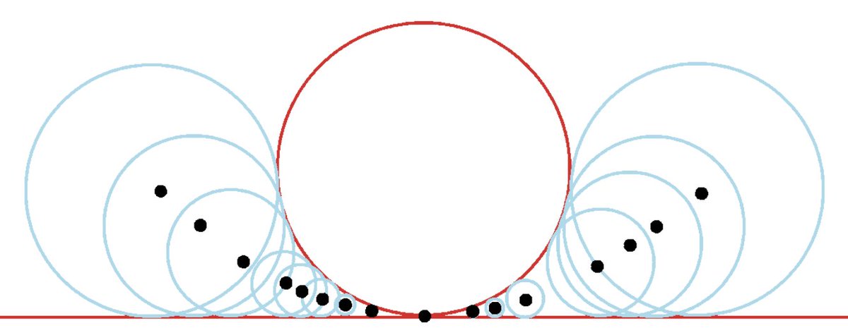 Classic: Pack circles that just touch a fixed line and a fixed given circle tangent to that line. What curve is traced out by the centers of those circles? Is it a parabola--as seems to be the natural guess?