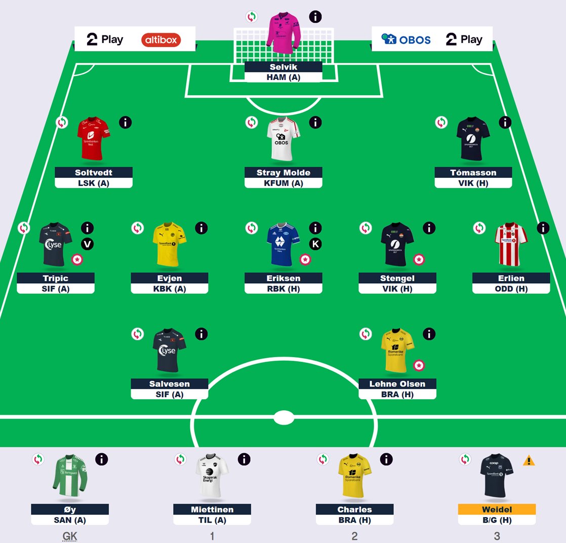 🔐 #Eliteserien #ESNBall #ESNFantasy #ESFantasy 🇳🇴 🧵 GW7 Preview: x.com/eytexi/status/… ©️ Kristian Eriksen, vs. RBK (H) 🛟 Zlatko Tripic, vs. SIF (a) 🎯 Logi Tómasson (SIF; 5.1m) 🎲 Håkon Evjen (B/G; 9.9m): 2.4%