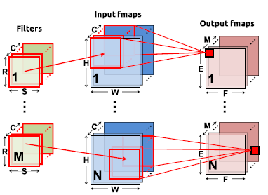 Dive into the most cited paper of 'IEEE Journal of Solid-State Circuits' as of April 2024. Uncover the insights that captured readers' attention worldwide. Check it out here: bit.ly/3wtRuTe