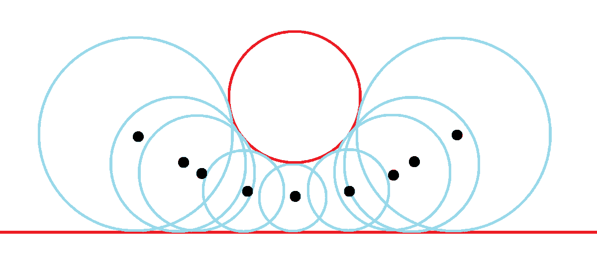 A fixed circle and a line, not touching. Packing in circles that are tangent to each object, what curve is traced by their centers? Is it again a parabola (as per yesterday's puzzle where the circle and the line did touch)?