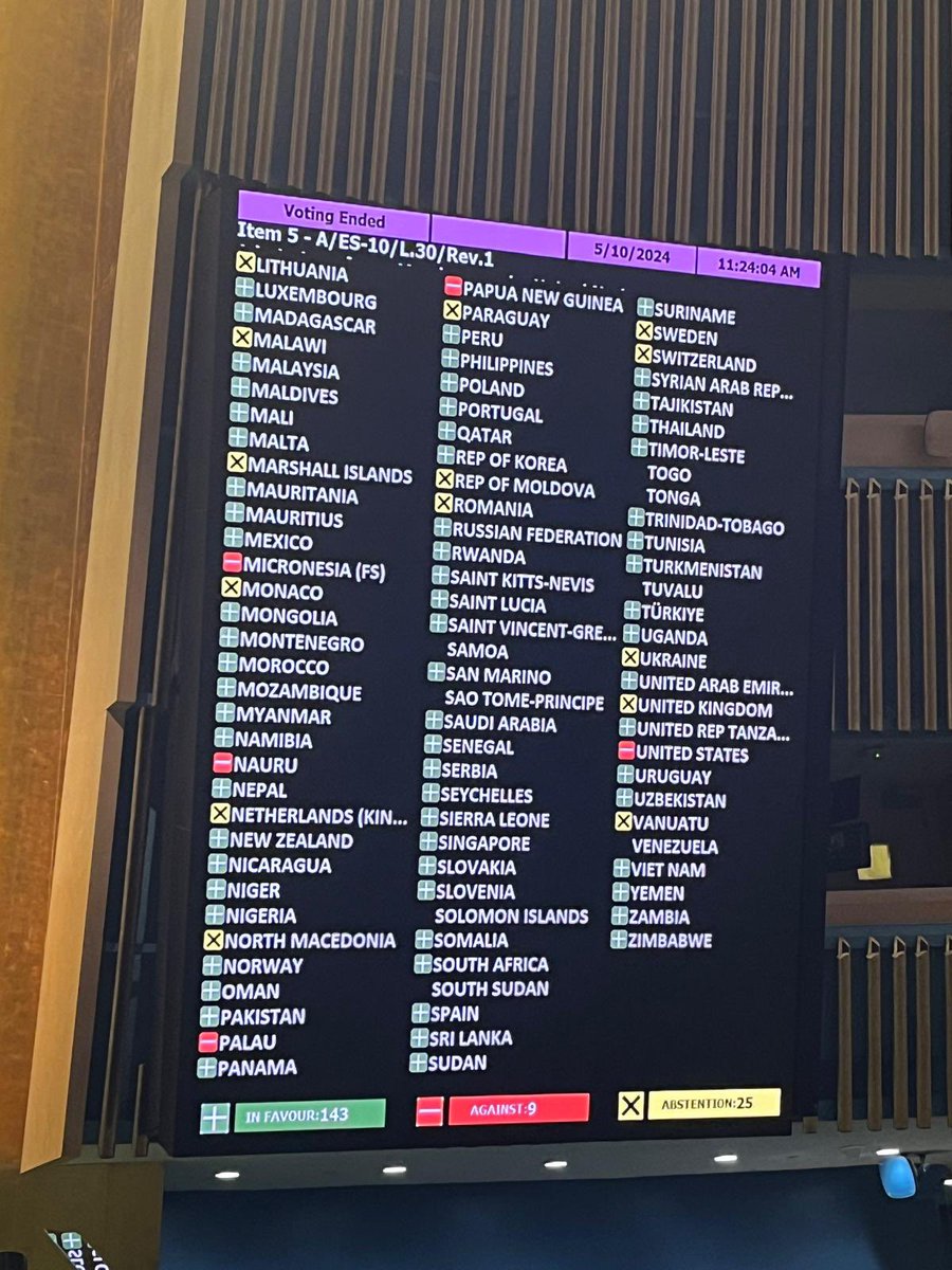 Estonia voted in favour of the resolution on the status of the State of Palestine in the UN in order to reaffirm our unwavering support to a just and comprehensive resolution of the Israeli-Palestinian conflict, based on the two state solution. Full EOV👉un.mfa.ee/?p=10510