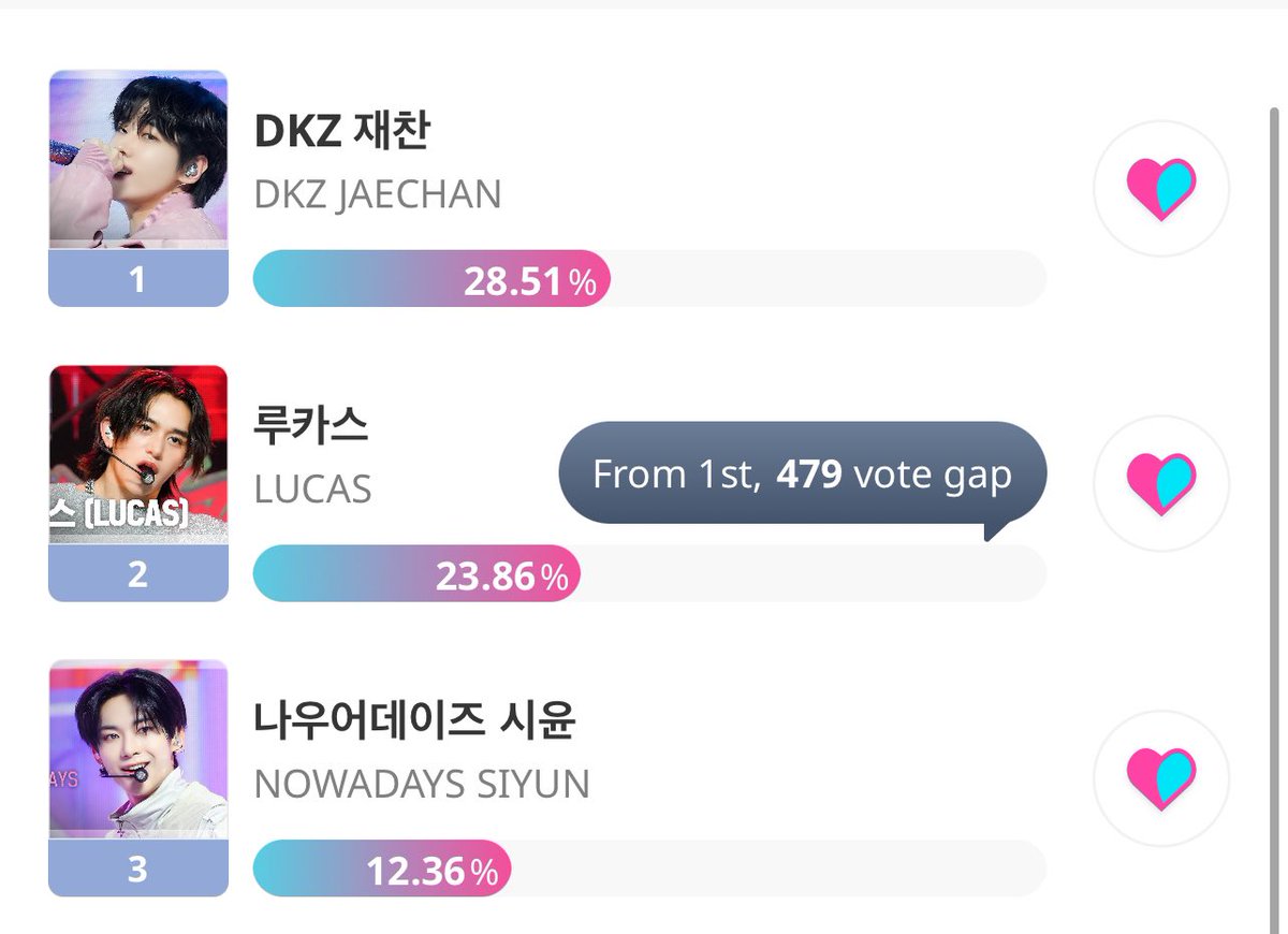 Please vote on IDOLCHAMP!! Lets get #LUCAS to #1

(Screenshot proof of before and after voting nearly 1K CHAMSIM)