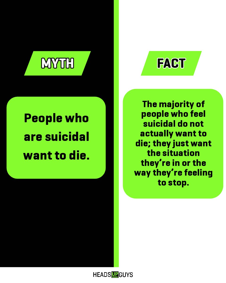 The majority of people who feel suicidal do not actually want to die; they just want the situation they’re in or the way they’re feeling to stop. It's why talking through other options at the right time is so vital. headsupguys.org/suicide-in-men/