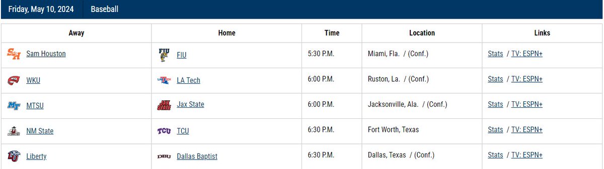 CUSA baseball is stacked! 

5 teams have >25 wins this season, and 3 have >30!

@d1baseball also predicts CUSA will be a multi-bid league in the NCAA tournament this year. Check out the schedule for tonight's games and tune in 👀
#NoLimitsOnUs