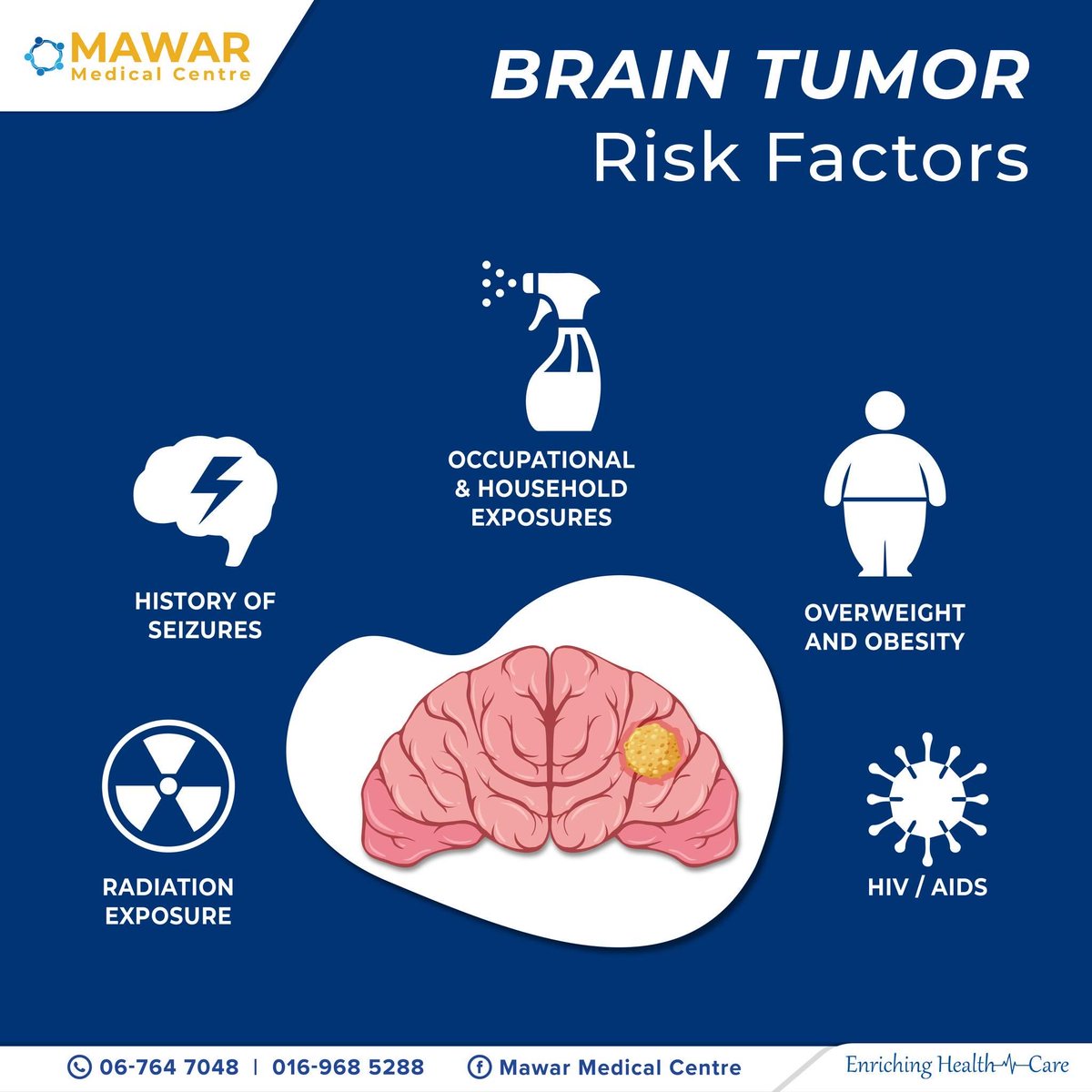 Brain cancer risk factors include: 1. Age (both children & older adults) 2. Race 3. Exposure to radiation 4. Family history: inherited syndromes 5. Weakened immune system Stay informed, stay aware. #BrainCancerAwareness