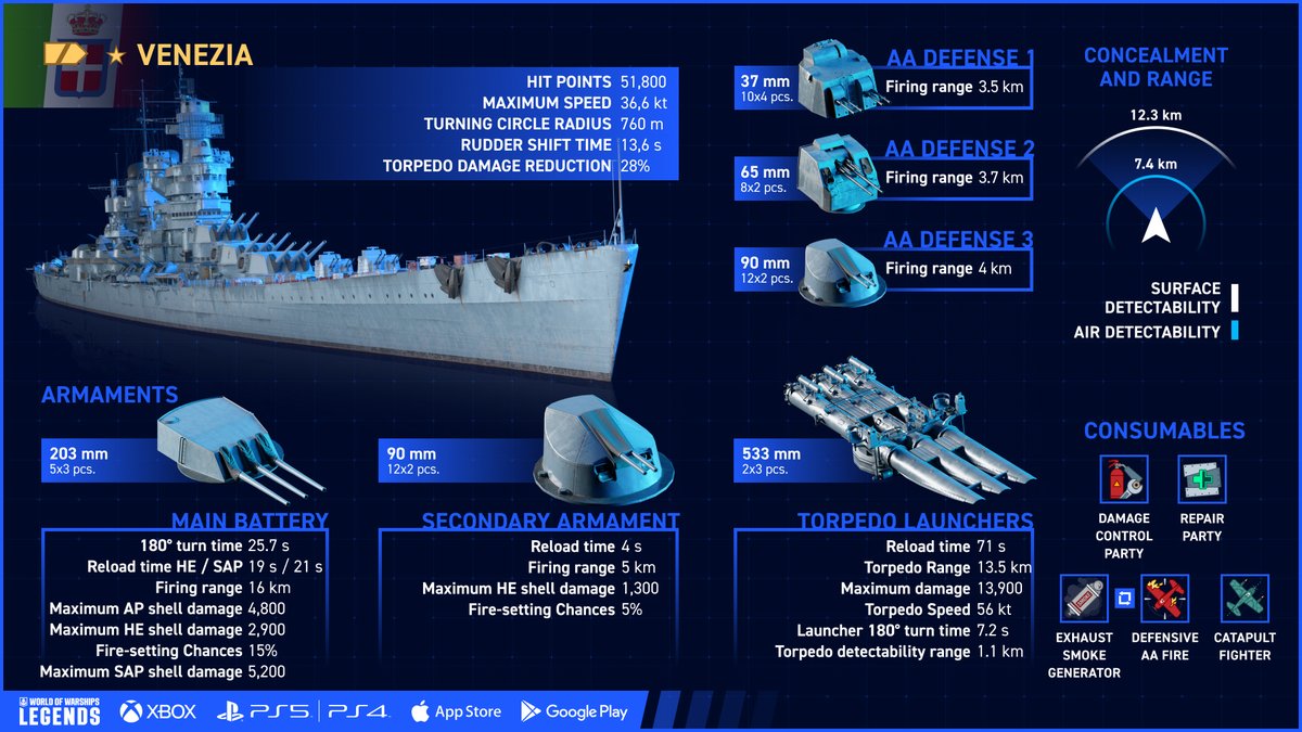 🇮🇹 Time to spill the beans on our latest bureau addition — the legendary cruiser #Venezia! She, like Centurion, comes with a little magic trick — a module that transforms your HE shells into SAP ones. Pretty nifty, huh? Check her out, and let us know what you reckon!