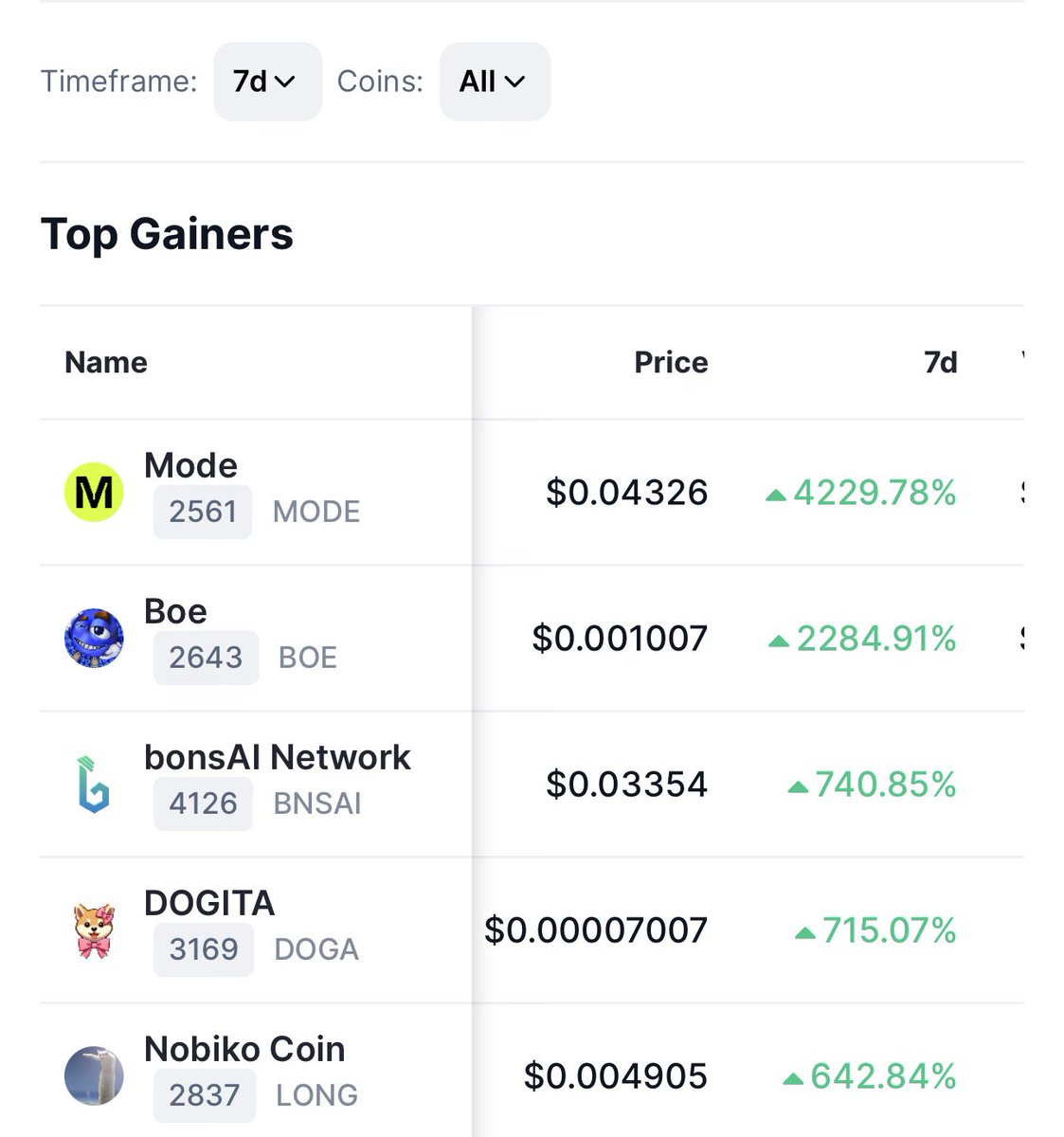 Have you seen the @CoinMarketCap top gainers list this week? @NobikoCoin sitting there top 5, like it will be a top 5 cat meme this cycle. Join the telegram and see what this community is made of anon. Based on longcat OG 4chan 2005/6 meme, 🔥 narrative