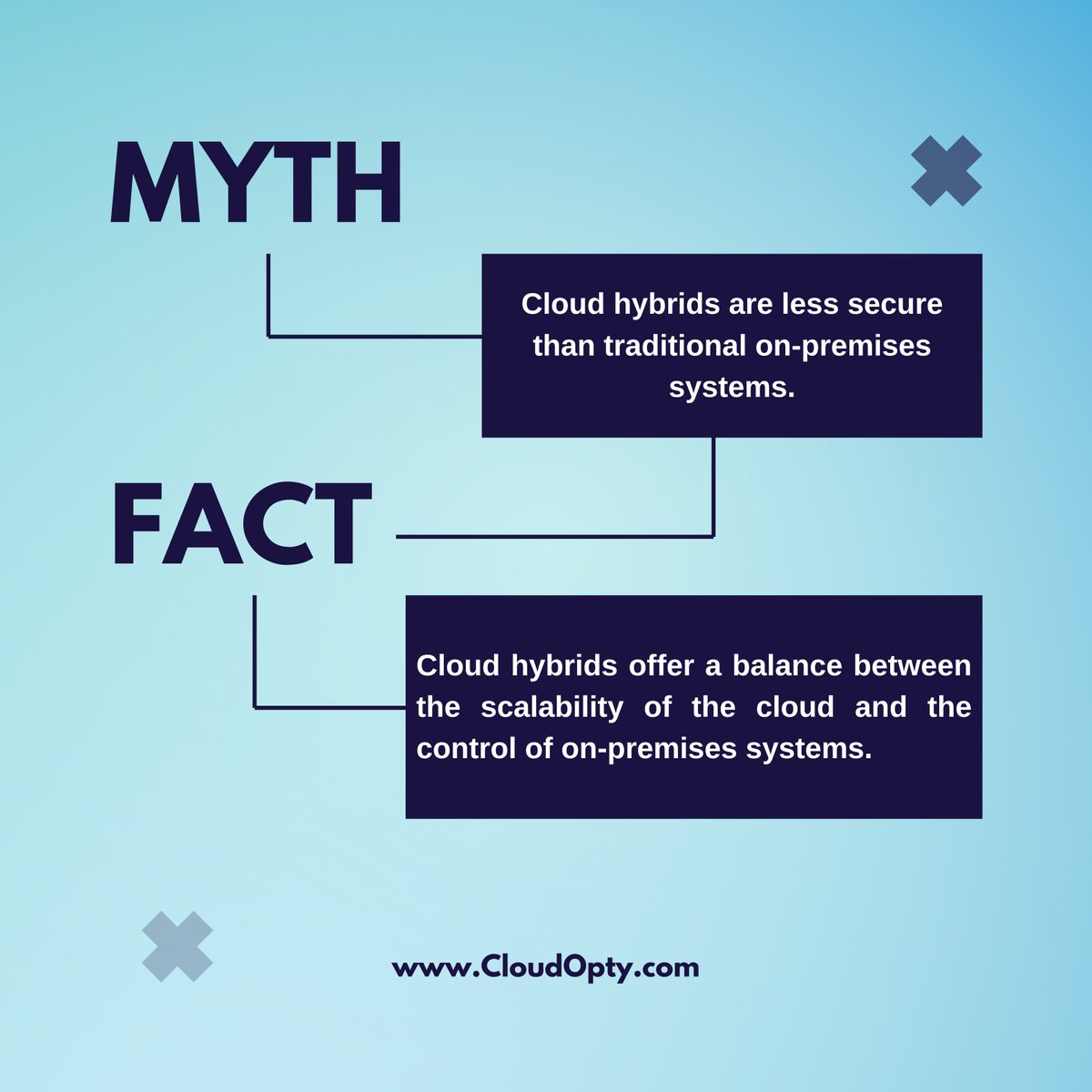 😱 Unraveling the mysteries of cloud hybrid! 💭☁️ Dive into the world of myths and facts surrounding cloud hybrid solutions. Let's debunk misconceptions and illuminate the truth together.

#CloudHybrid #MythsVsFacts #TechTruths #CloudOpty #cloudcomputing #cloudserviceprovider
