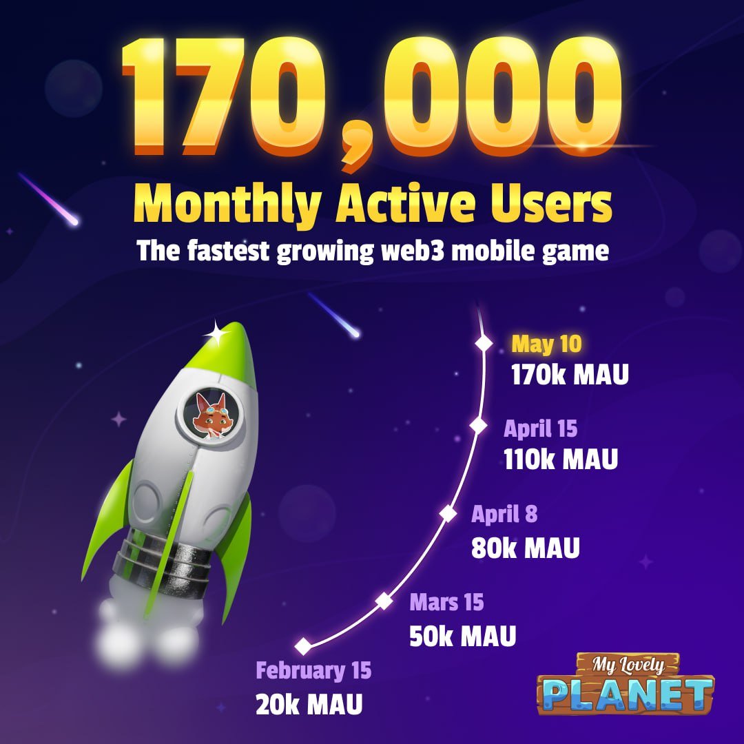 🚀 EXPONENTIAL GROWTH! 🌟

We've hit an incredible milestone with 170,000 MONTHLY ACTIVE USERS!

Our community is growing rapidly, turning each gaming session into a concrete action for our planet 🌍

What was once just a dream on paper is now a palpable reality 💪 And this is