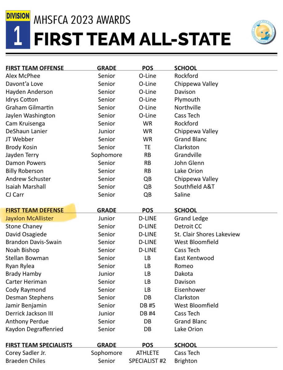 Honored to have been named All-State First Team last season