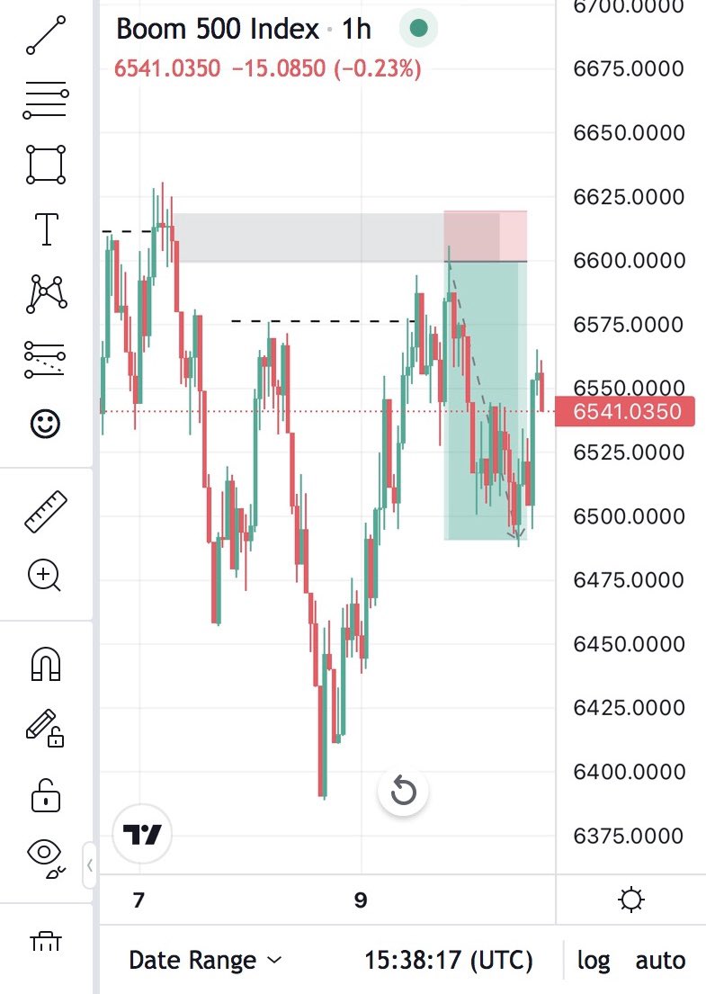 I remember losing $10k in a swing trade on this same Boom and Crash. (Early last year) Even if my A+ appears, I'm extremely cautious about it and risk very low. Spikes don't respect stop-loss orders; if a spike occurs close to your stop-loss, your losses can escalate, and your