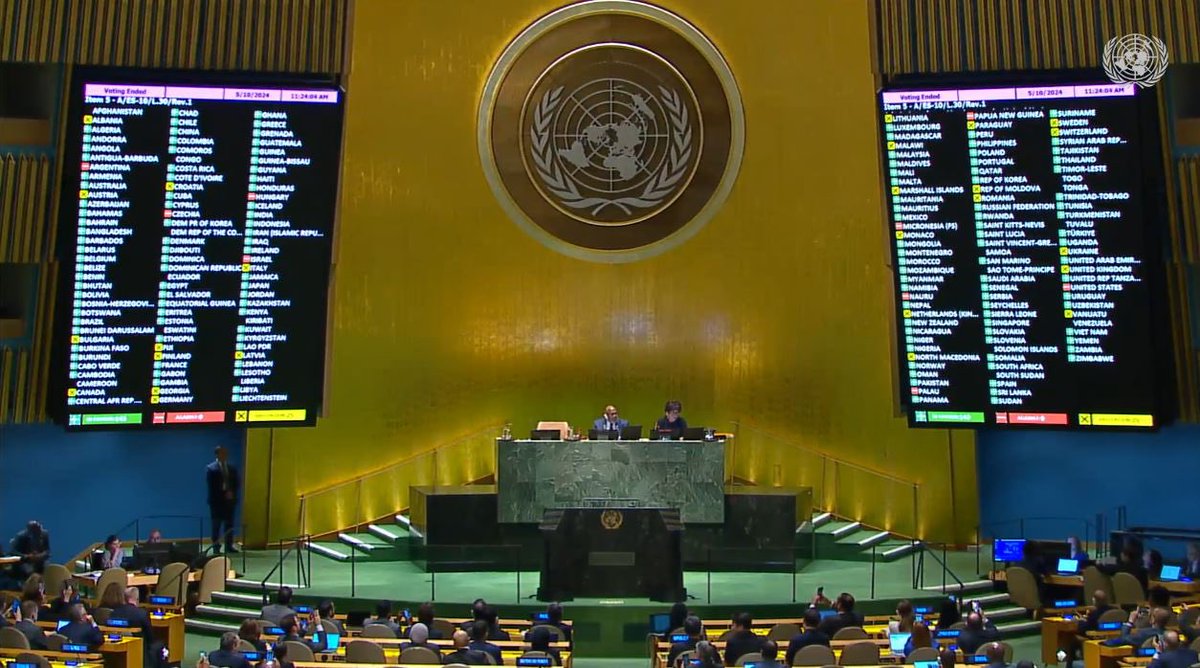 🇺🇳🇵🇸A Assembleia Geral da ONU aprovou, por 143 votos a 9 (e 25 abstenções), resolução que reforça os privilégios da Palestina na organização. A 🇵🇸 segue membro observador, porém terá quase os direitos de membro pleno, exceto voto na AGNU ou eleição para CSNU ou ECOSOC