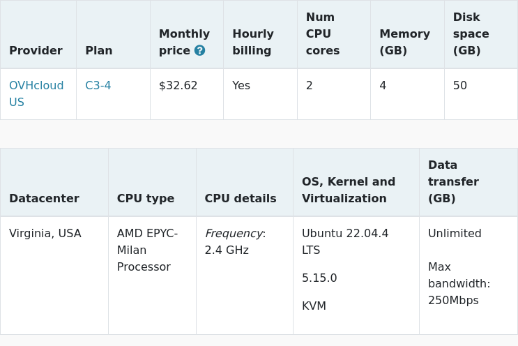 New trial started for @OVHcloud_US C3-4: $32.62 #VPS, 2 cores, 4.0GB vpsbenchmarks.com/trials/ovhclou… #cloudcomputing