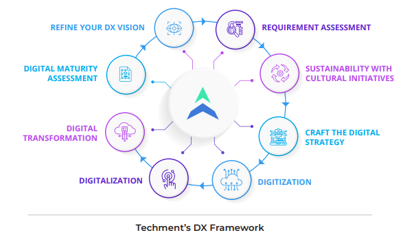Digital Transformation is a journey, not a destination. Here's a definite step-by-step process for a systematic and clear approach to DX. bit.ly/3lCt5Ai @techmenttech @antgrasso RT @lindagrass0 #DigitalTransformation #BusinessStrategy
