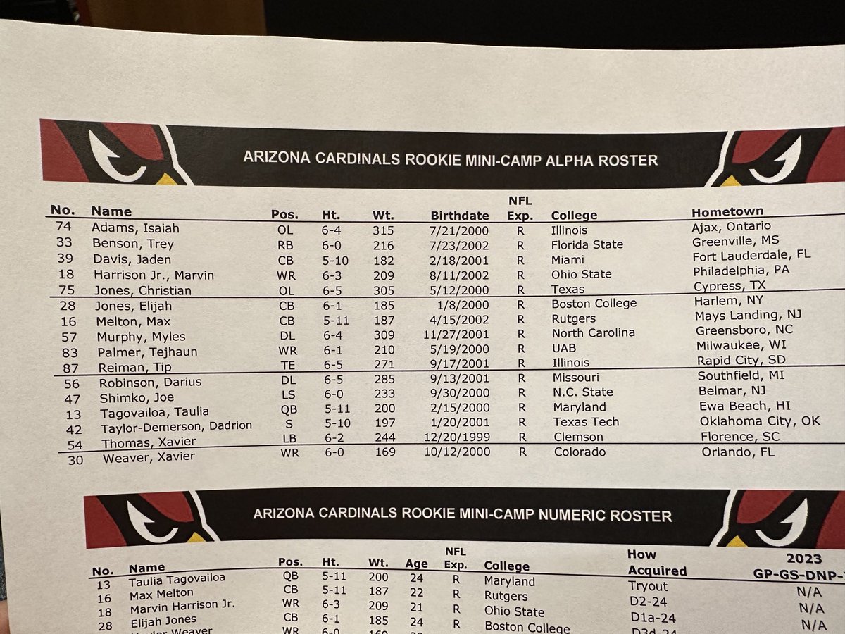 Not much is gonna happen at @AZCardinals rookie minicamp. Not enough bodies. Only tryout guy besides 15 drafted/UDFAs is QB Taulia Tagovailoa.