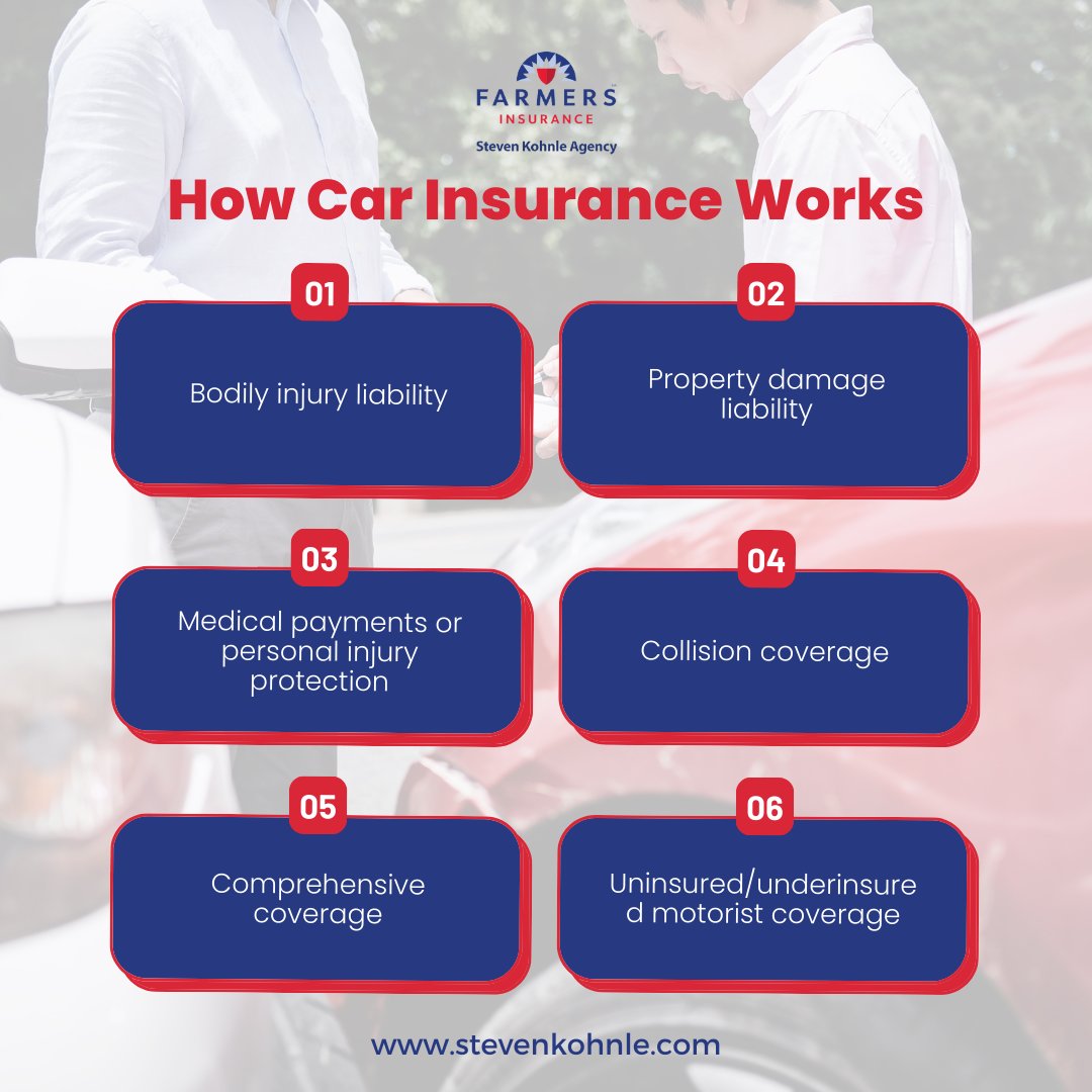 Ready to save on car insurance? Connect with Steven Kohnle Agency today!

913-871-4040

#stevenkohnleagency #carinsurance101 #insuranceexplained #autoinsurance #getinsured #insuresmart #insurewisely #insurenow #getcovered #insurewithconfidence