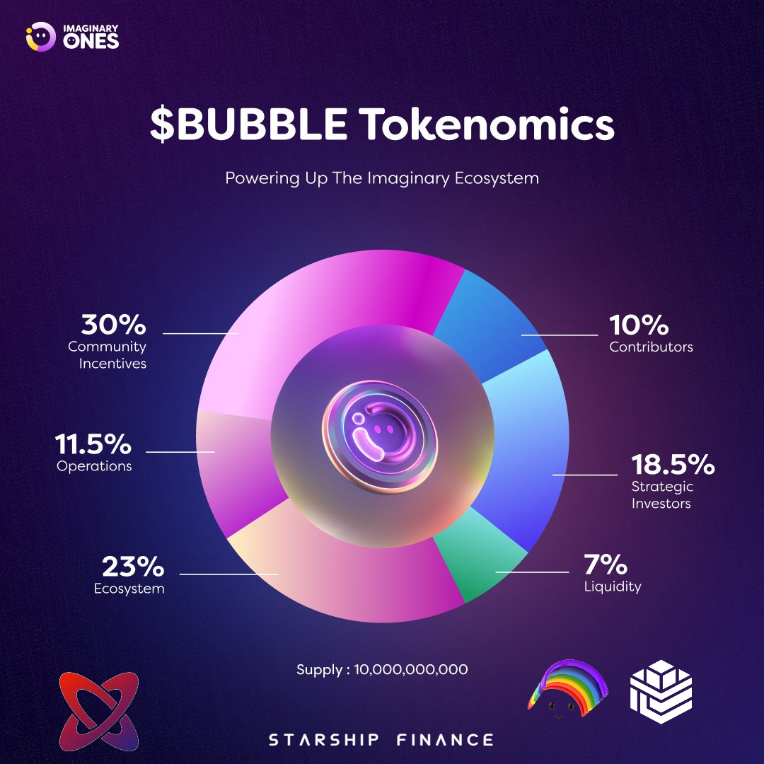 $BUBBLE and $PARAM tokens confirmed🔥
Don't miss them, also $SFT token🎁

Don't fade $PARAM ✅
<a href="/ParamLaboratory/">Param Labs</a>
Don't fade $BUBBLE ✅
<a href="/Imaginary_Ones/">Imaginary Ones | $BUBBLE 🫧🫧🫧</a>
Don't fade $EVERY 
Don't fade $TRIP
Don't fade Glacier <a href="/Glacier_Labs/">Glacier Network 🧊 $GLS</a> ✅

1️⃣ bubble.imaginaryones.com/?ref=ZZKDG6

2️⃣ glacier.io/points/?invite…