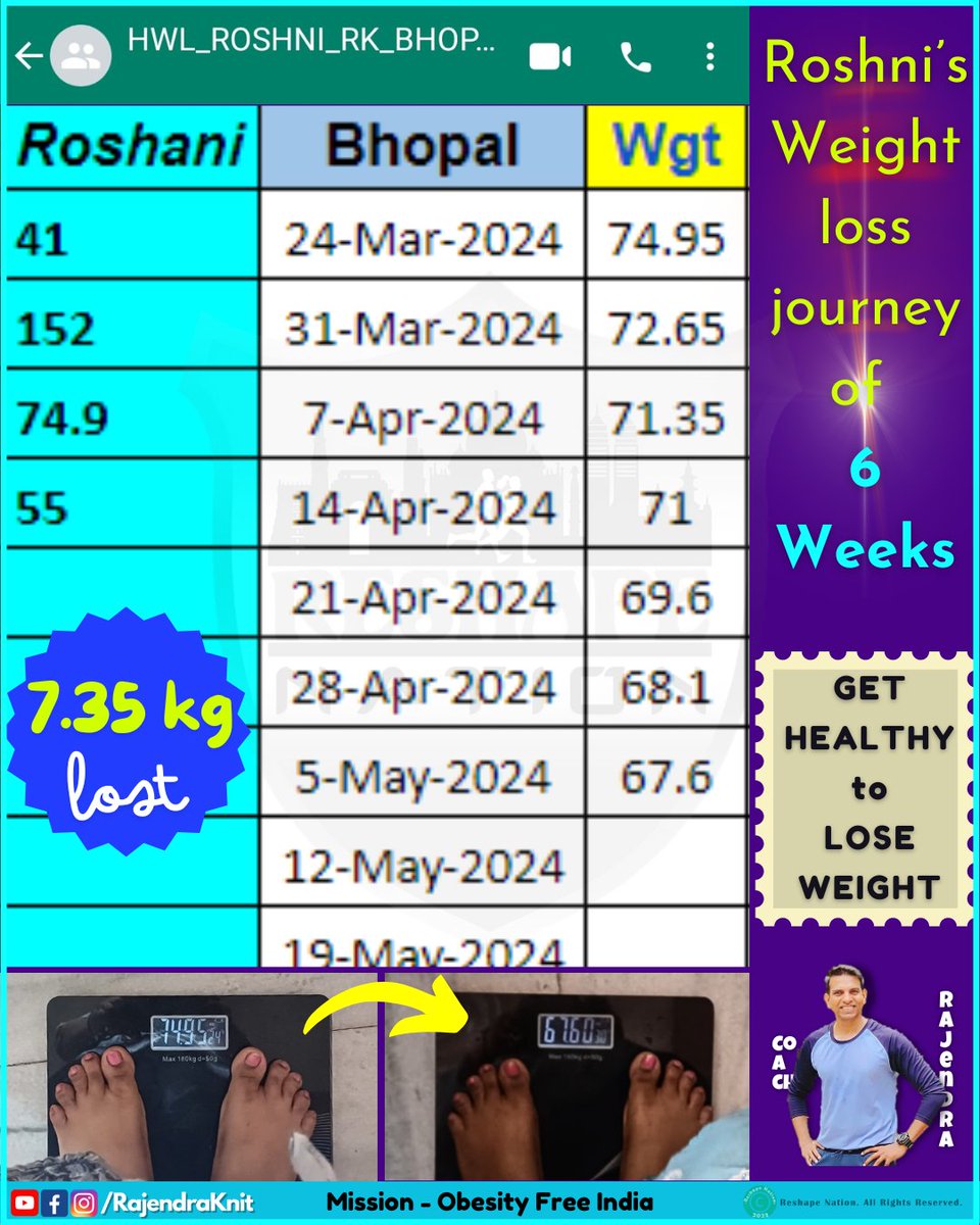 Excited to showcase the incredible transformation of our client, Roshani, on her 6-week weight loss journey! Witnessing her dedication and seeing her body respond so positively to our #HealthyWeightloss program by #ReshapeNation is truly inspiring.

#Mission #ObesityFreeIndia