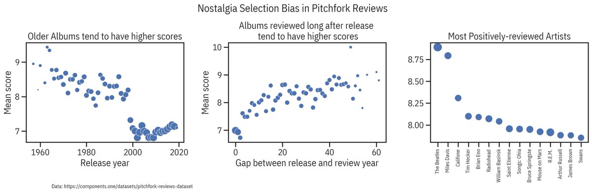 data-spelunking exercise prompted by 'wait why did pitchfork review Thelonius Monk'.