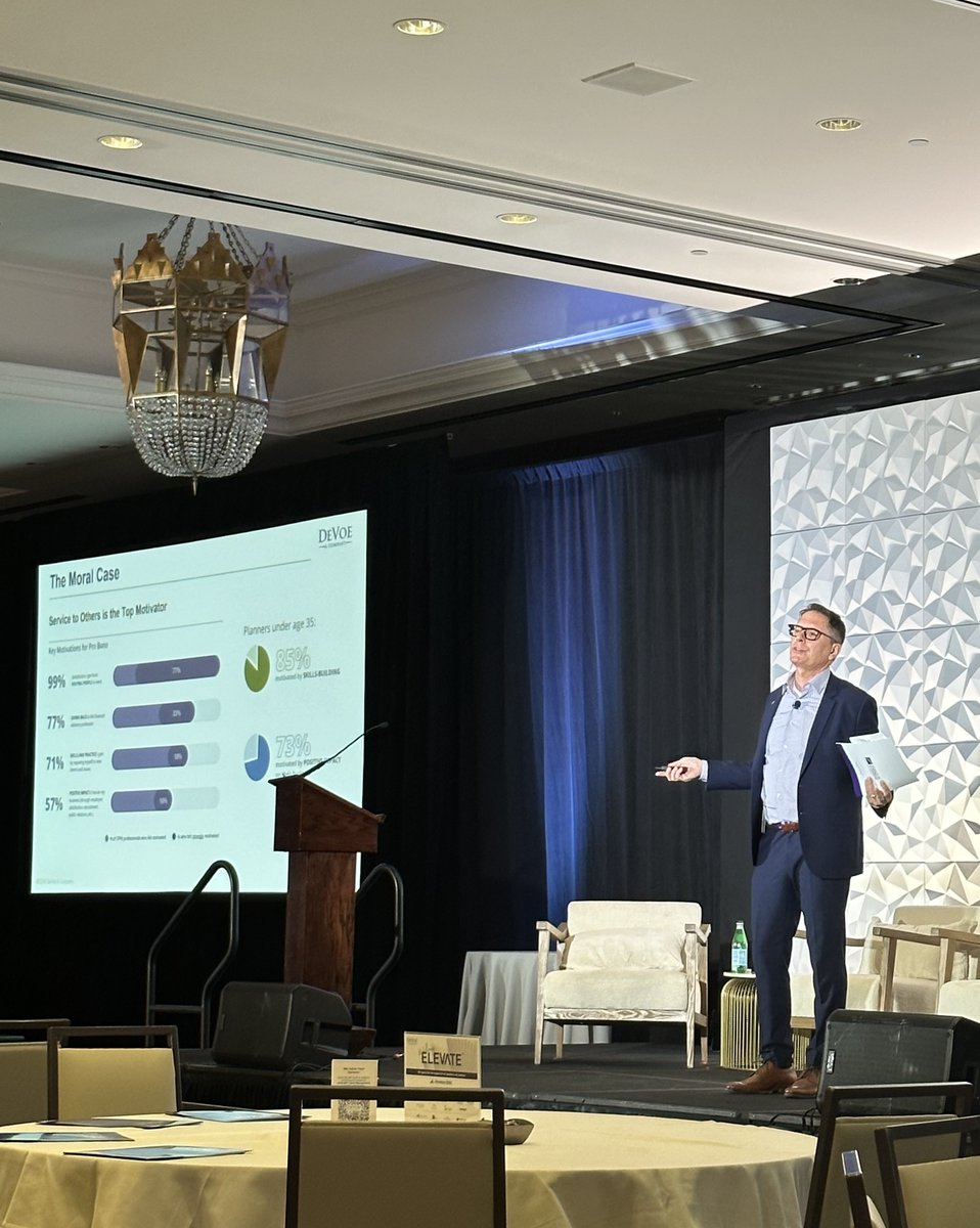 Yesterday at #DeVoeElevate2024, FFP CEO Jon Dauphiné presented our latest research, “The Case for Pro Bono Financial Planning.” Many thanks to @DeVoe for the opportunity to shine a spotlight on the benefits of #probono and connect with industry leaders!