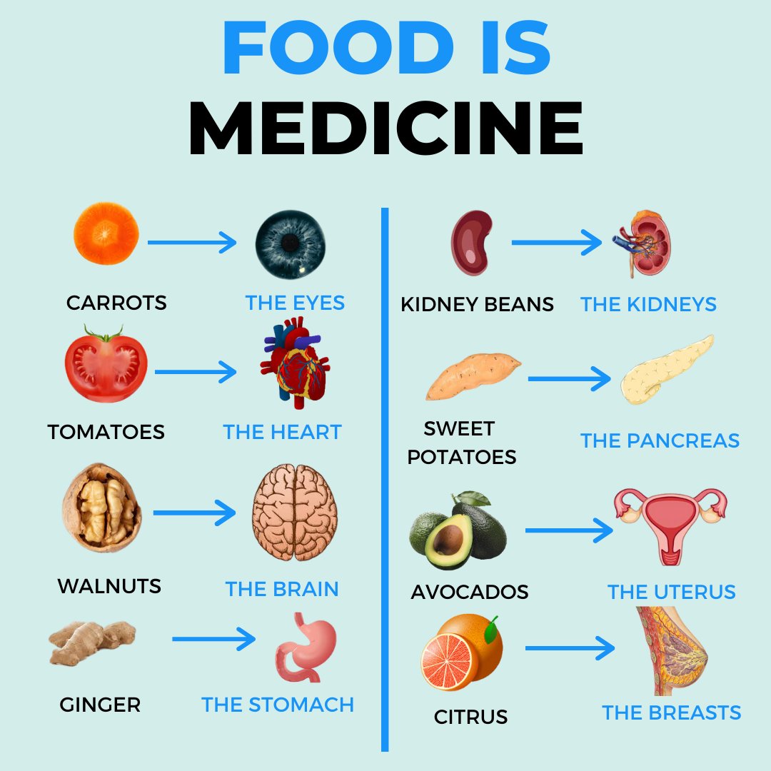Food is medicine, learn what foods are good for youre body. #food #healthyfood #brainfood #heartfood #eyefood #carrot #healthyeating #homeremedies #medecine