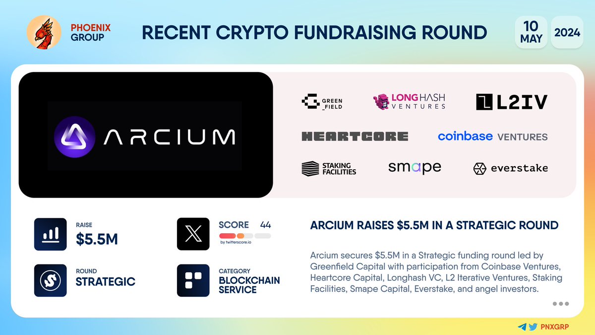 🔥 @ArciumHQ raises $5.5M in a Strategic funding round  
  
#Arcium secures $5.5M in a Strategic funding round led by    
@greenfield_cap with participation from @cbventures, @HeartcoreCap, @LongHashVC, @l2iterative, @StakingFac, @smape_capital, @everstake_pool, and angel…