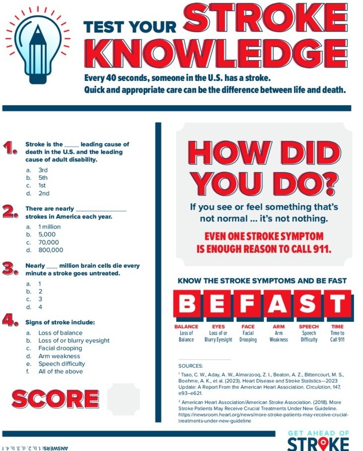 Every 40 seconds, someone in the U.S. has a #stroke. It's therefore critical to know the signs and symptoms so you can #SurviveStroke. Test your knowledge below. Even one symptom is enough reason to call 911! pulse.ly/wkjqbcaioy