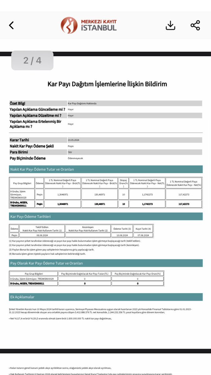 #aksen temettü açıkladı. Yatirimcisina hafta kapanışında güzel haber.

Hisse başı net 1.17 tl.

#temettü