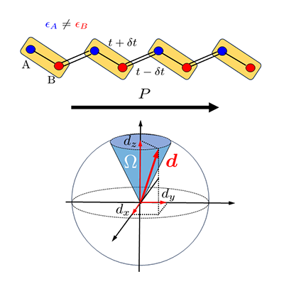 The quantum-geometric origin of out-of-plane stacking ferroelectric polarization is elucidated and shown to be compatible with the modern theory of polarization go.aps.org/4aezERW