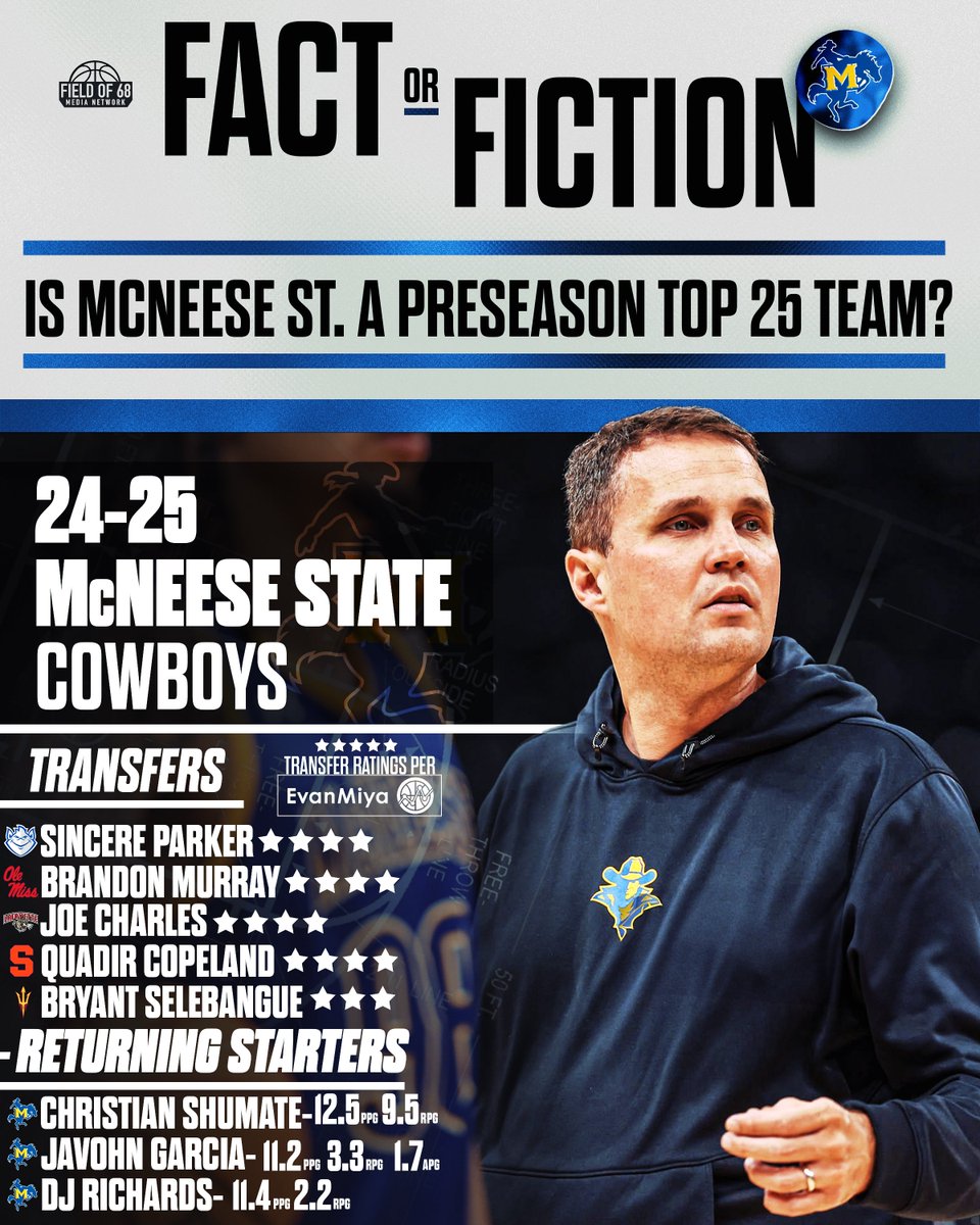 👍FACT or FICTION👎 Will Wade has been going to WORK in the TRANSFER PORTAL👀🔥 Should McNeese State be a Preseason Top 25 Team?⬇️
