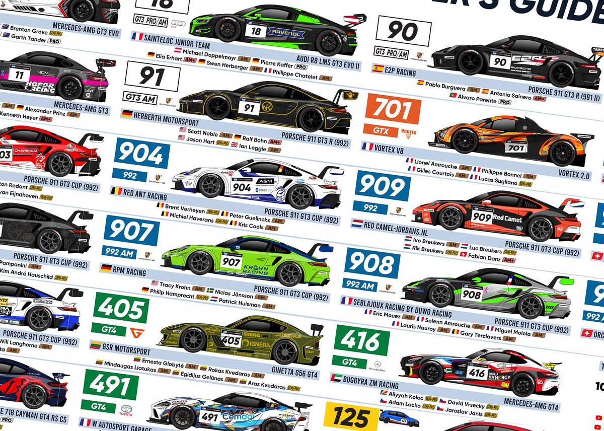 #24HSERIES | You'll also want to keep your Spotters' Guide handy! Available for digital download HERE: bit.ly/3UyPO2H @GrosiakMateusz @AIAPortimao @PortimaoCircuit