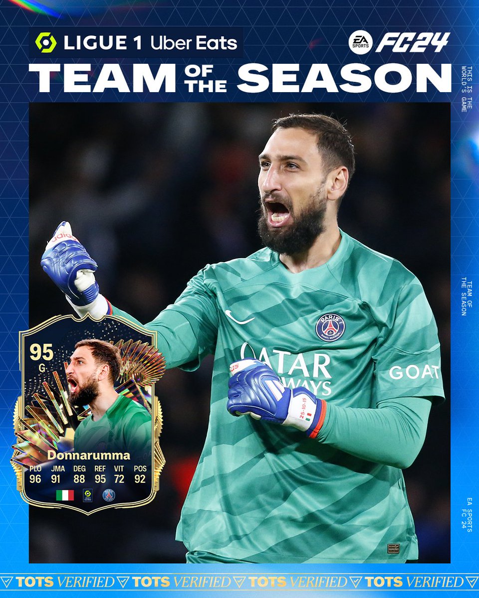 Gigio Donnaruma pour débuter cette #TOTS Ligue 1 Uber Eats 😍 De tous les gardiens du championnat, il est celui qui a empêché le plus de buts cette saison, si l'on se base sur la qualité des tirs cadrés (+11,5 - 20 encaissés sur 31,5 xG cadrés) 🧤 @easportsfcfr #FC24