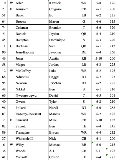 Zach Selby tweet media