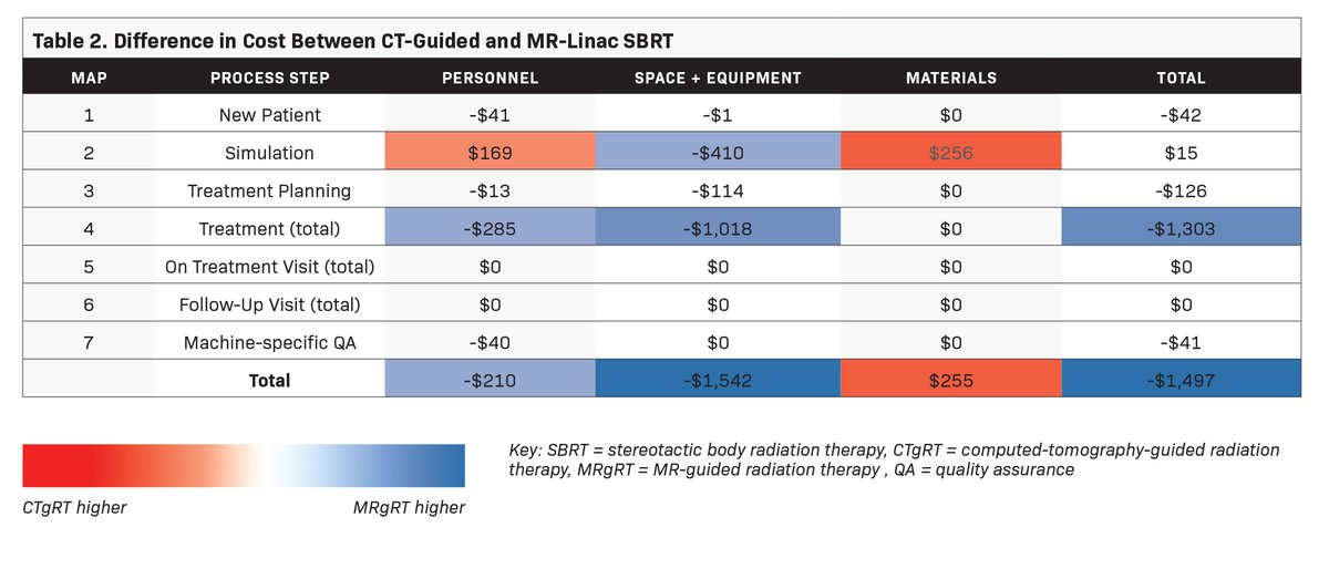 Time-Driven Activity-Based Costing of CT-Guided vs MR-Guided Prostate SBRT

Learn more ➡️ bit.ly/3QDUjYE
#RadOnc #RadOncEd #SBRT #CancerTreatment #ProstateCancer