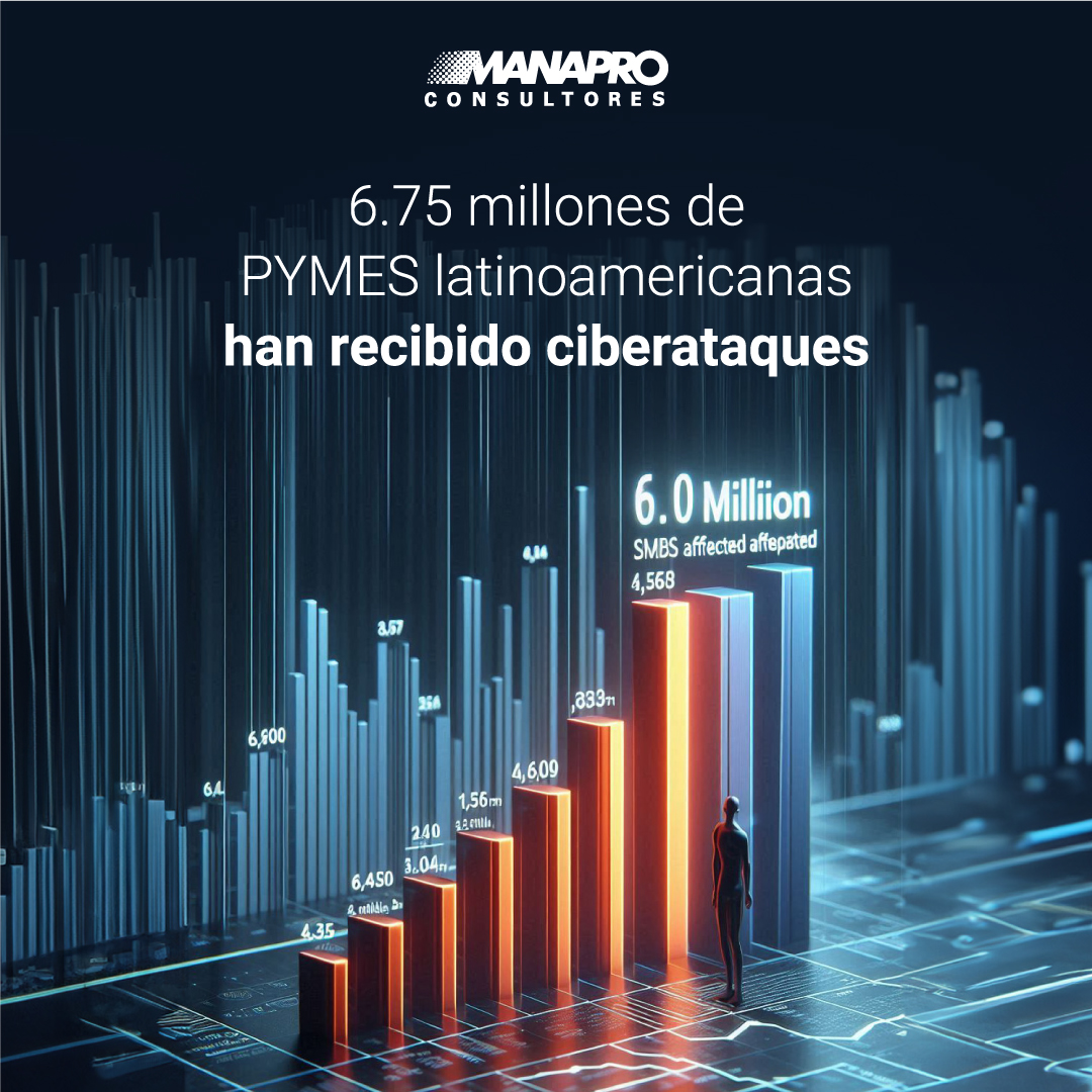 6.75 millones de #PYMES latinoamericanas han recibido #ciberataques. Es un mito creer que, por ser negocios pequeños no están en la mira de la #ciberdelincuencia. ¿Qué pueden hacer para garantizar la seguridad de su información sus valiosos activos? manapro.com/25-ha-reportad…