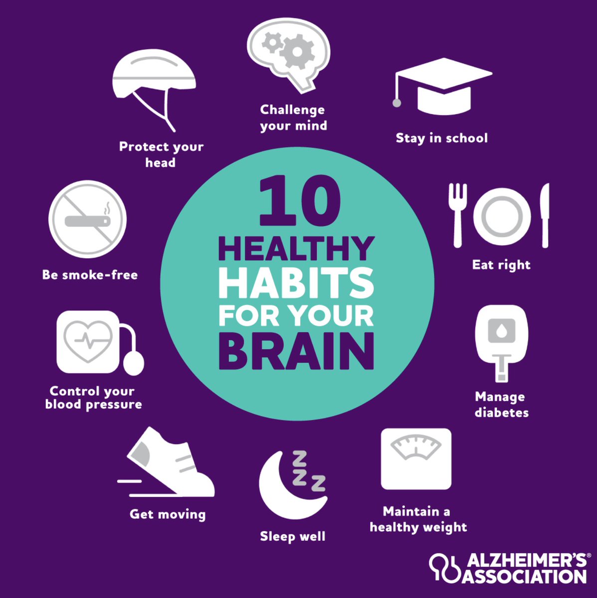 Take charge of your brain health! 🧠 These healthy habits can lower the risk of developing cognitive decline and dementia: alz.org/healthyhabits.