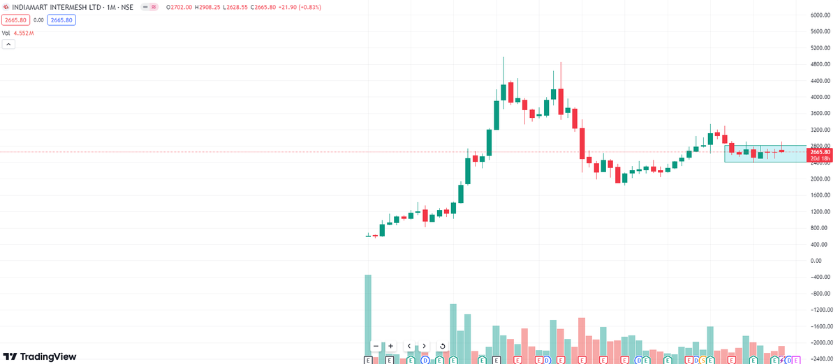 #INDIAMART