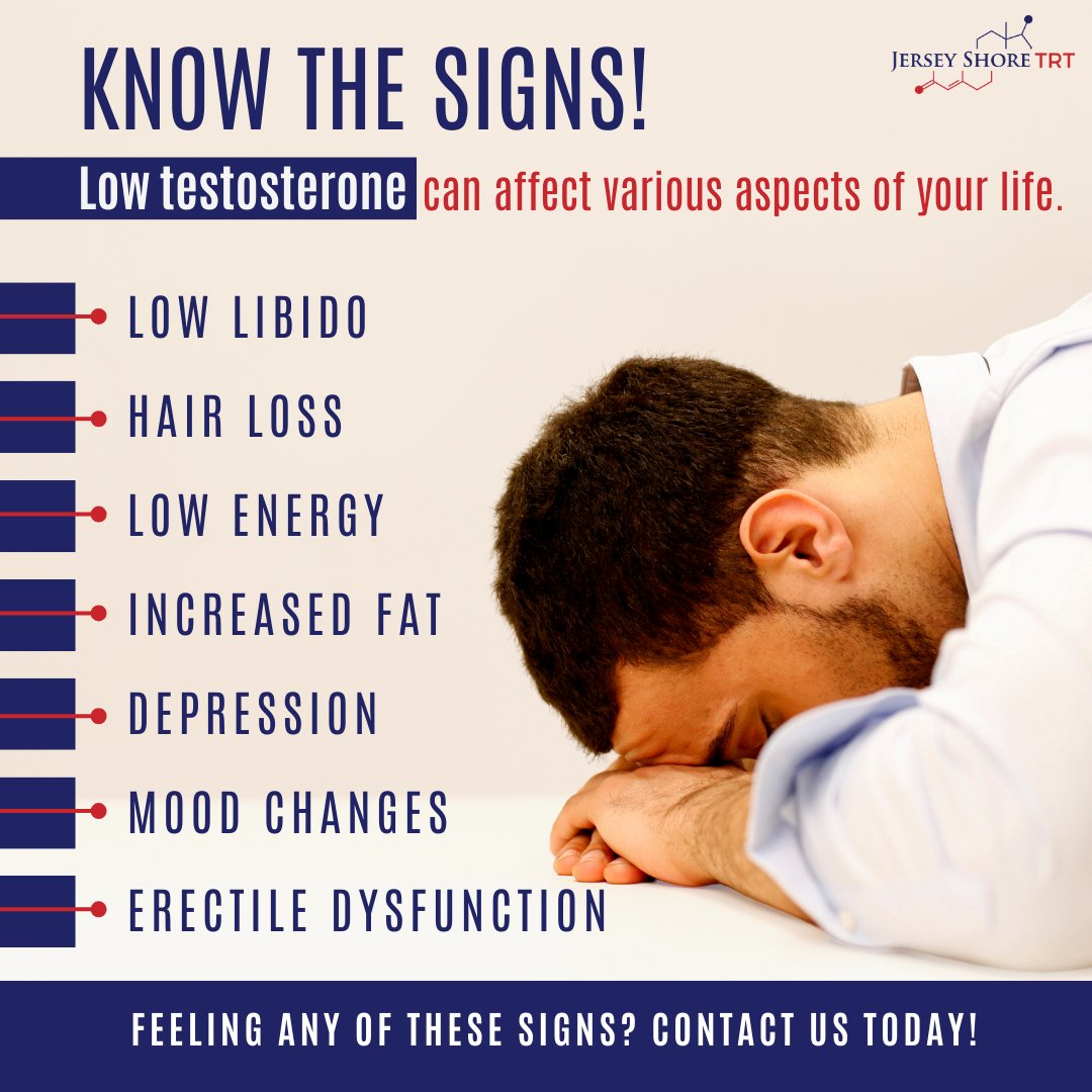 Discover the subtle sigs.Low testosterone can silently affect your vitality and well-being, impacting everything from your mood to your energy levels. 
#Testosterone #HormonalImbalance #Vitality #WellBeing
#LowTestosterone #Libido #EnergyLevels #MoodChanges #HealthCheck