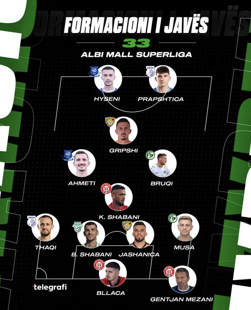 🇽🇰 Superliga Team of the Week 3️⃣3️⃣

 #AlbiMallSuperliga | #AMSL
