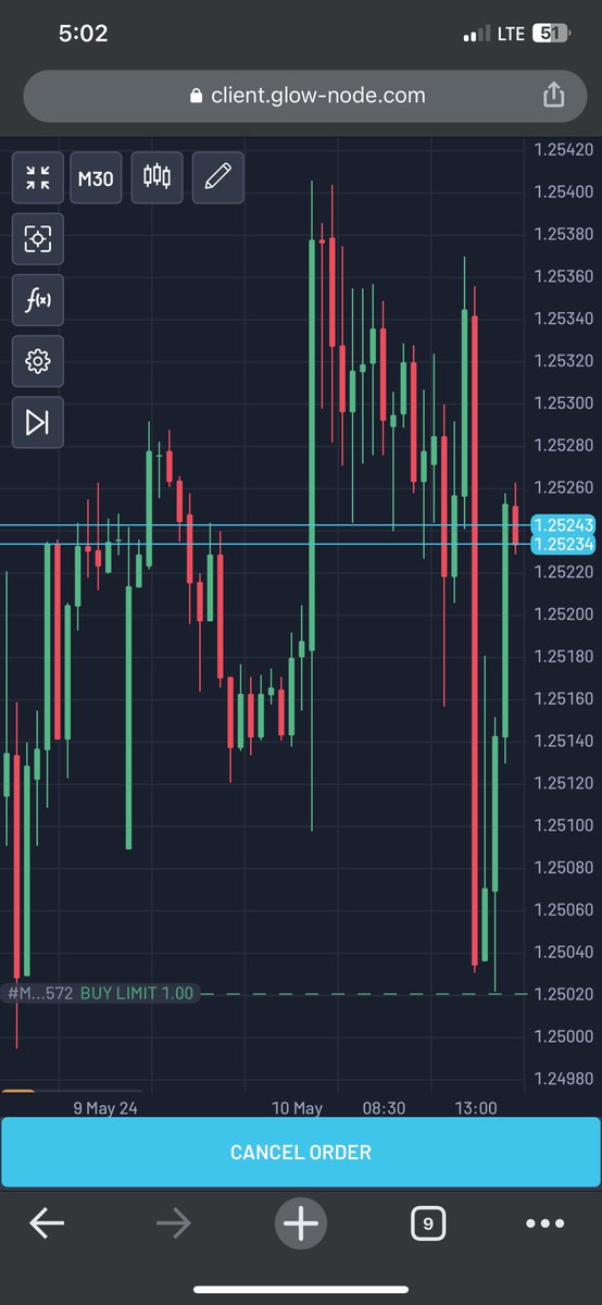 GBPUSD… 
Always factor in SPREAD, don’t be like me
Done for the Week 🥲
Time to Rest and stay off chart 💪🏾