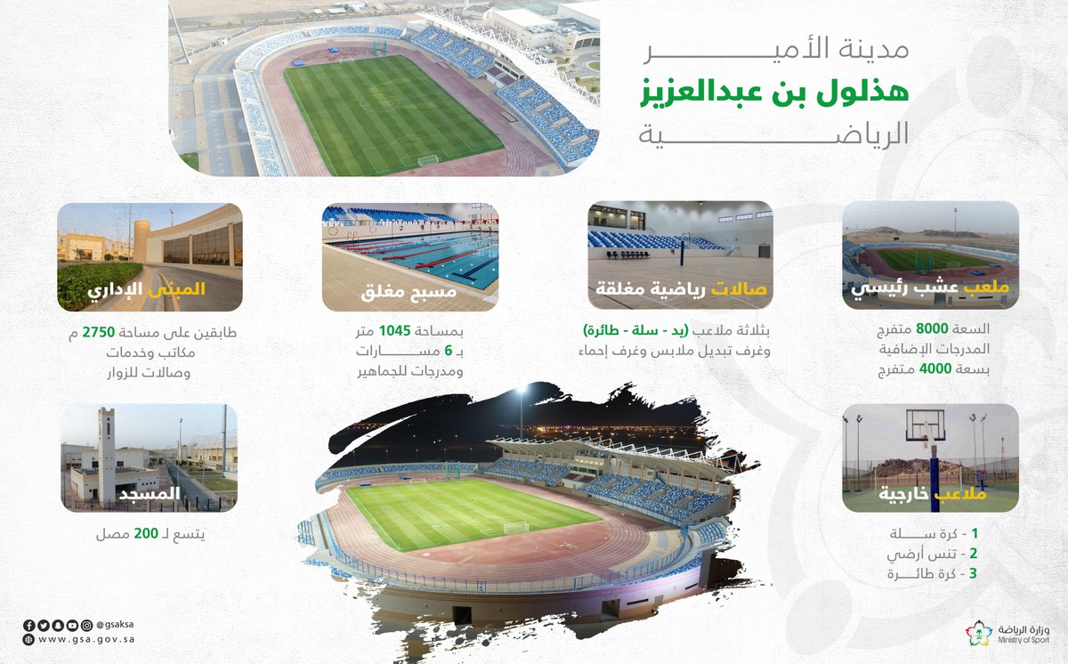 مدينة الأمير هذلول بن عبد العزيز الرياضية 
 Prince Hathloul bin Abdul Aziz Sport City
على مساحة 250 ألف متر مربع في نجران  
سعة الملعب  الرئيسي 8000 متفرج 
تفاصيل المدينة الرياضية كالتالي 
ملعب رئيسي وصالة رياضية متعددة الاستخدامات، وثلاثة ملاعب خارجية