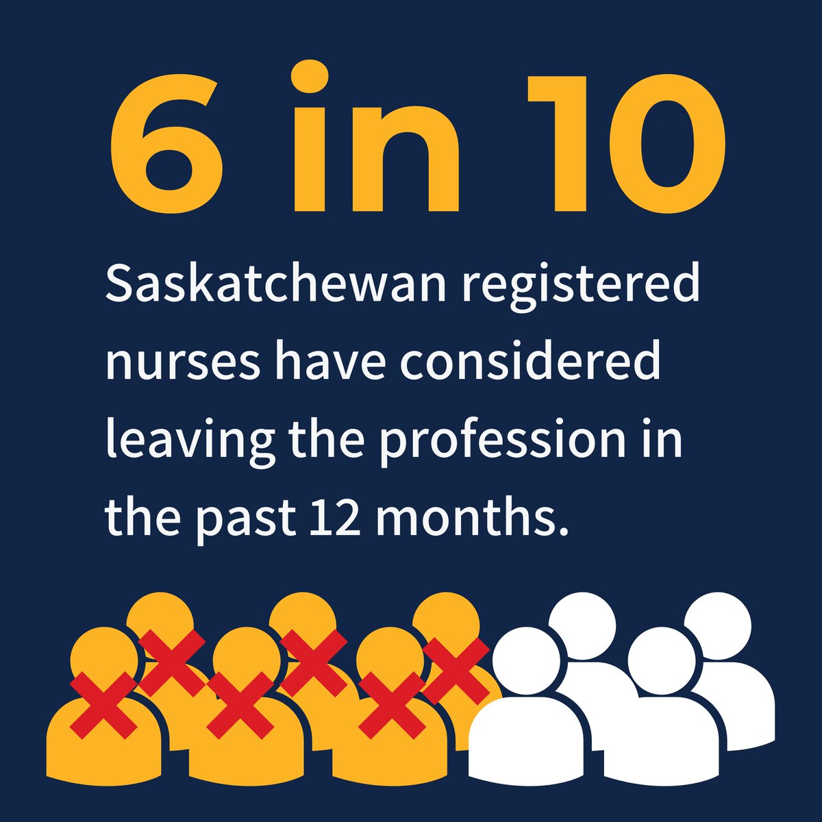 It’s time to give Saskatchewan’s nursing crisis the attention it deserves, before it gets worse - - March 2024 survey of over 1,600 #Saskatchewan registered nurses. #skpoli