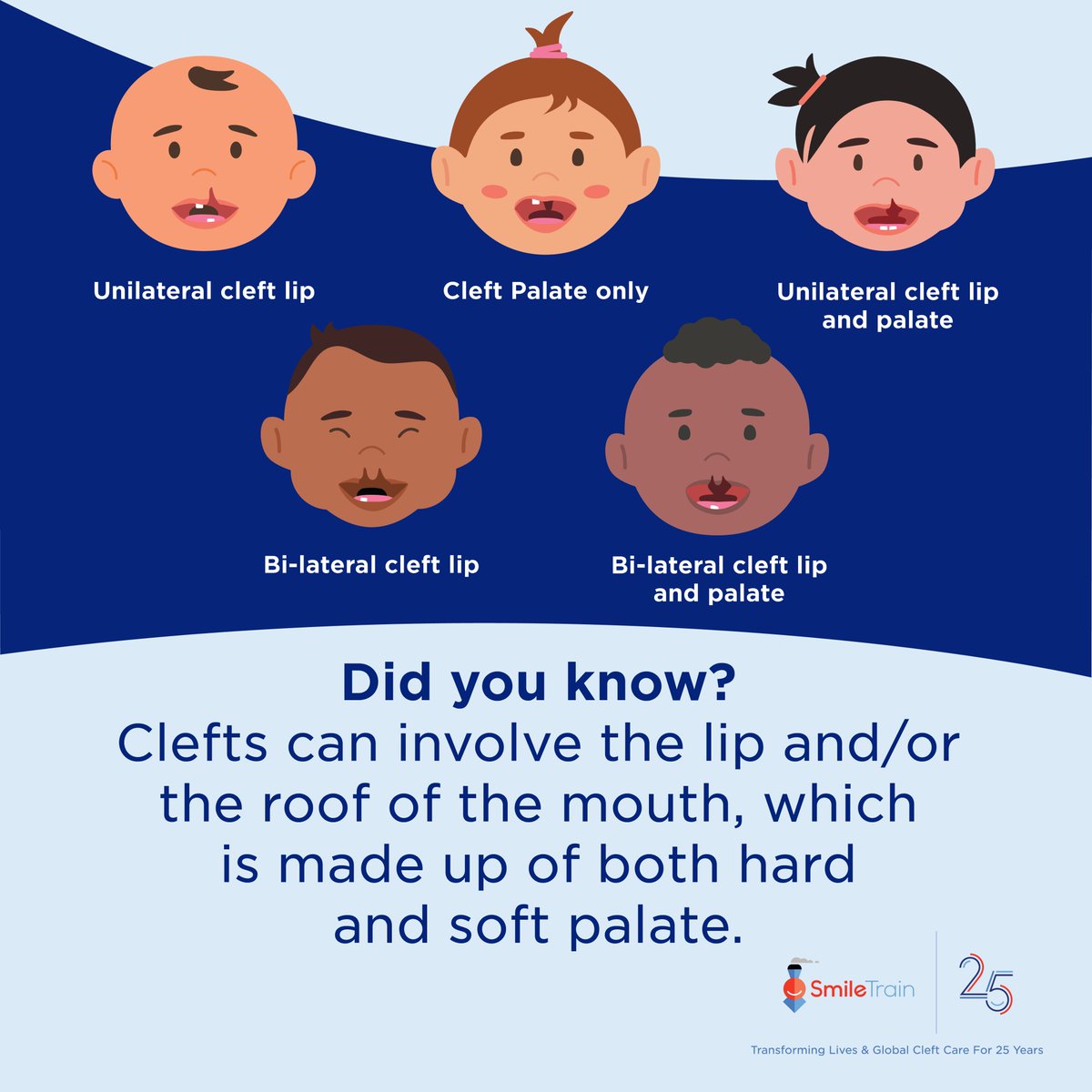 As we reflect on another #CleftLipAtPalateAwarenessWeek, it's crucial to remember each cleft is unique. At Smile Train, we devise a treatment plan suited to the individual's needs ensuring they live a brighter and healthier life ahead.