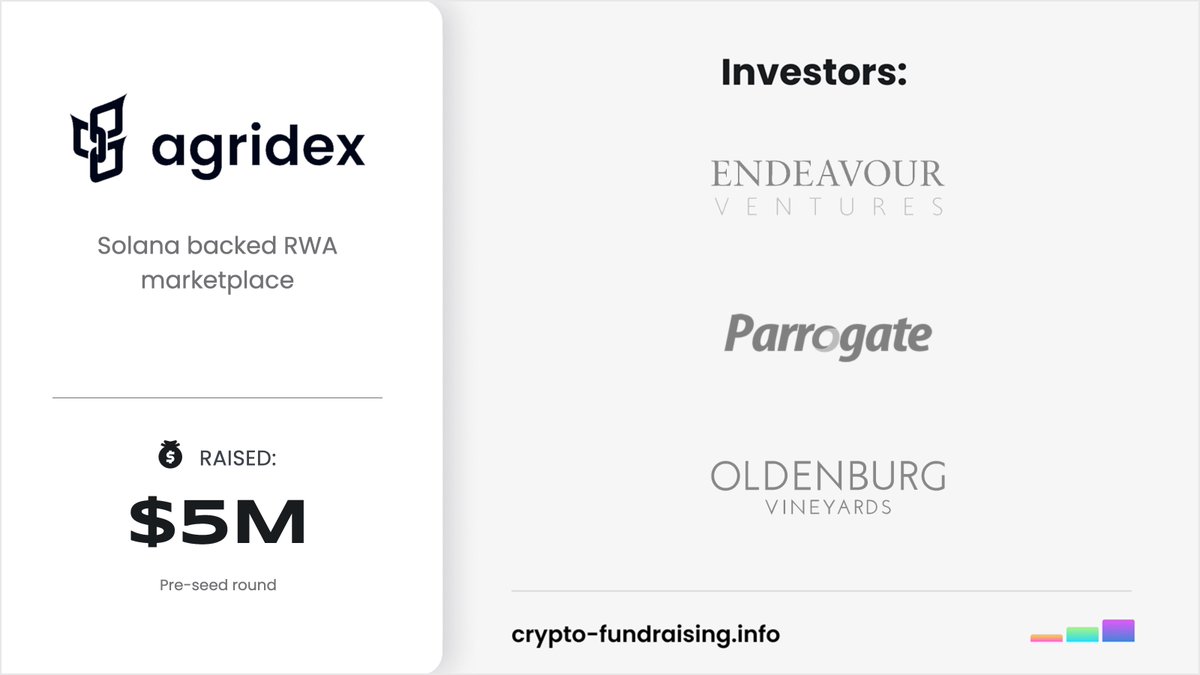 Solana backed RWA marketplace @AgriDexPlatform raised $5M in a Pre-seed funding round from Endeavour Ventures, Parrogate, @oldenburgwines. crypto-fundraising.info/projects/agrid…