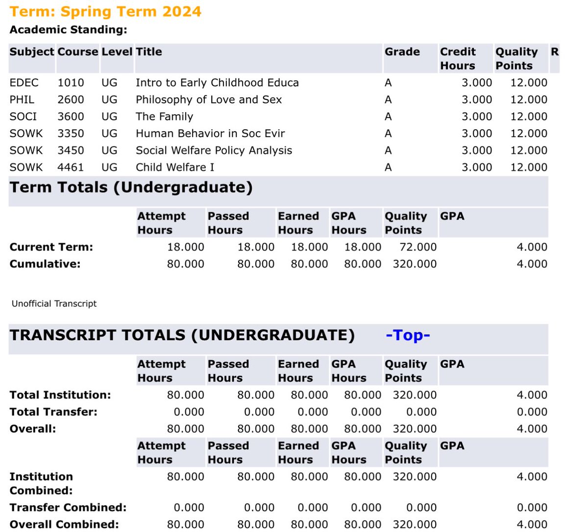 AicilaCA's tweet photo. HELLOOOO?????????? We outside 🥳🥳🥳🥳🥳🥳🥳🥳🥳🥳. Ms. 4.0 every single semester since I start University https://t.co/TZW3Gi1ao0