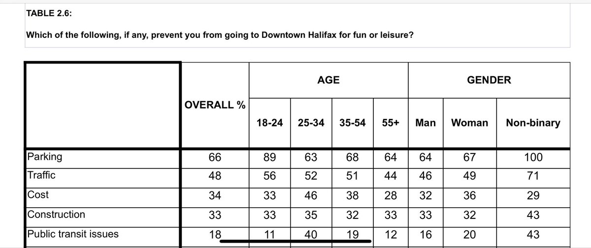 Friends of Downtown Halifax tweet media