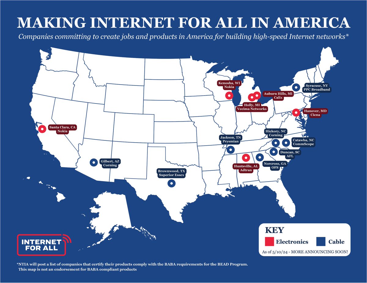 Today @SecRaimondo and @DavidsonNTIA are traveling to Georgia to celebrate another #BuildAmericaBuyAmerica milestone at OFS headquarters. OFS announced that they will create 100 jobs and expand its optical fiber and cable production to support #InternetForAll.