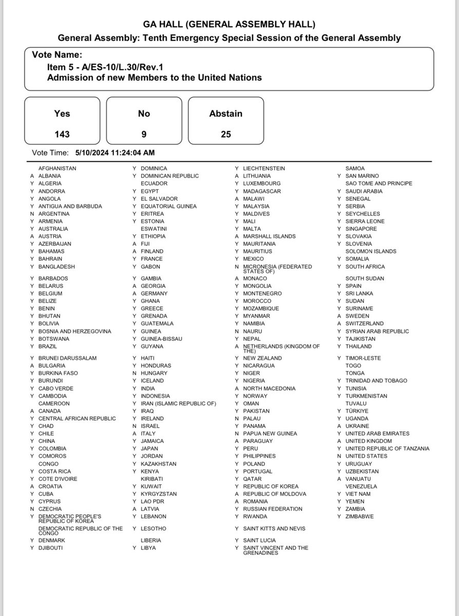 The General Assembly expresses its unequivocal and overwhelming support for the membership of the State of Palestine to the United Nations! 🇵🇸