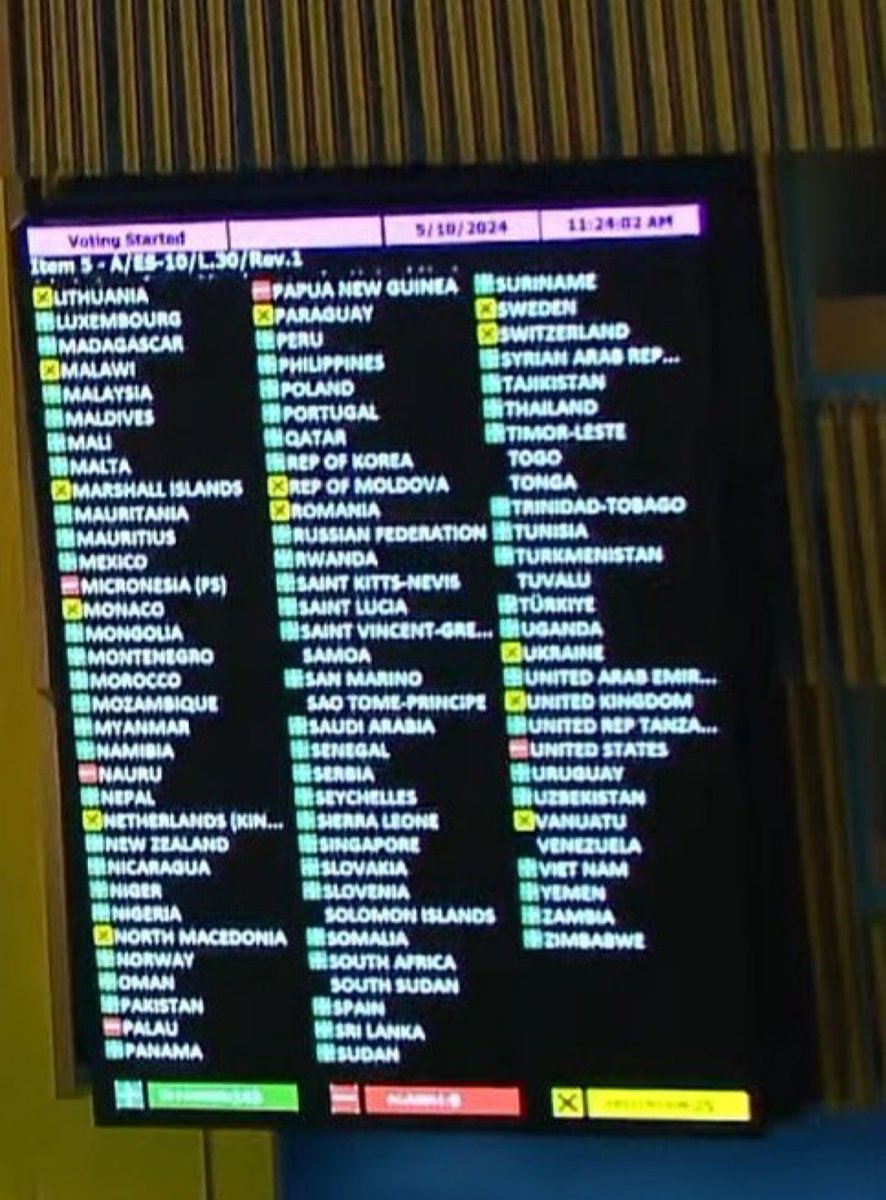 Filistin’e BM’de gerçek üyelik verilmesinin tekrar değerlendirilmesi ve ilave haklar verilmesi teklifine hayır veren 9 ülke Arjantin Çek Cumhuriyeti Macaristan İsrail Mikronezya Federal Devletleri Nauru Palau Papua Yeni Gine ABD